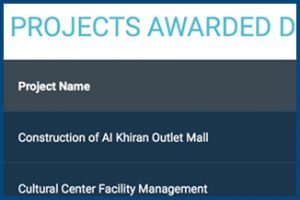 PROJECTS AWARDED DURING YEAR 2018 (In USD Million)
